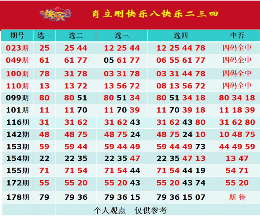 7.7快乐8名家分享