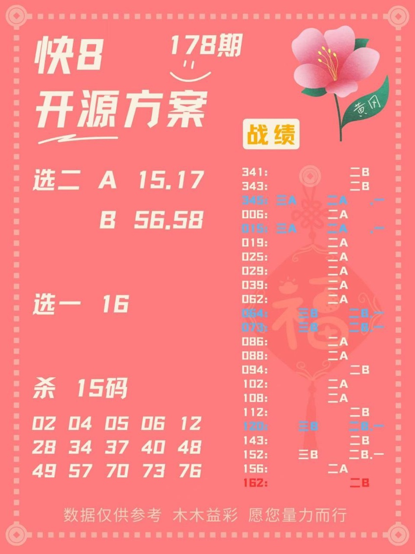 7.7快乐8名家分享