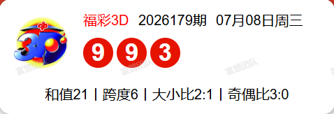7.9福彩3D第2026180期分析