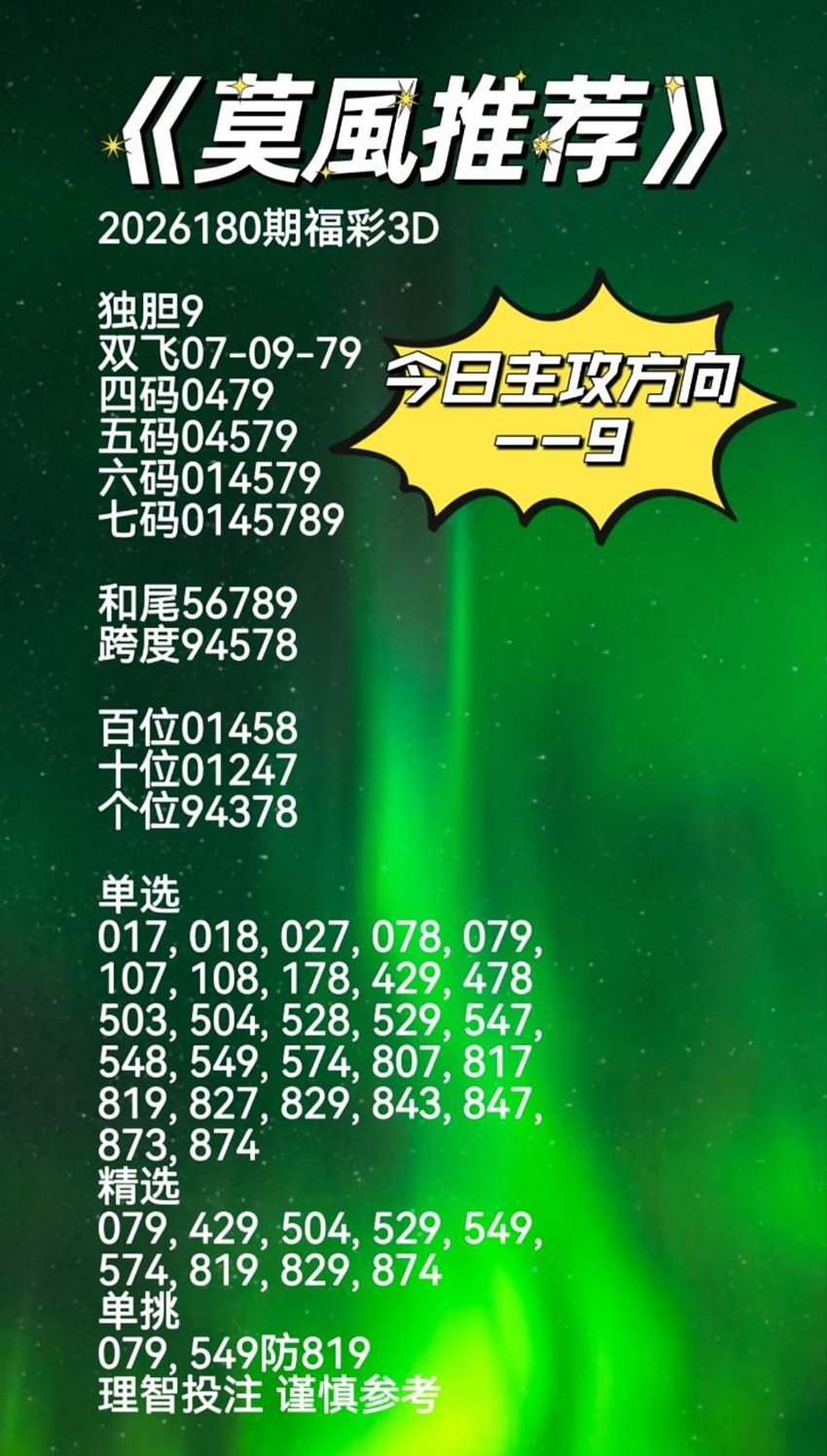7.9福彩3D名家分享