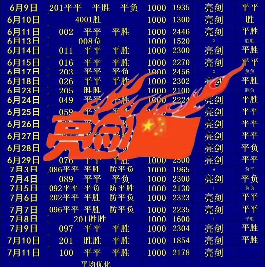 7.11竞足名家分享