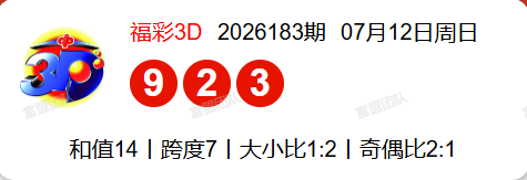7.13福彩3D第2026184期分析