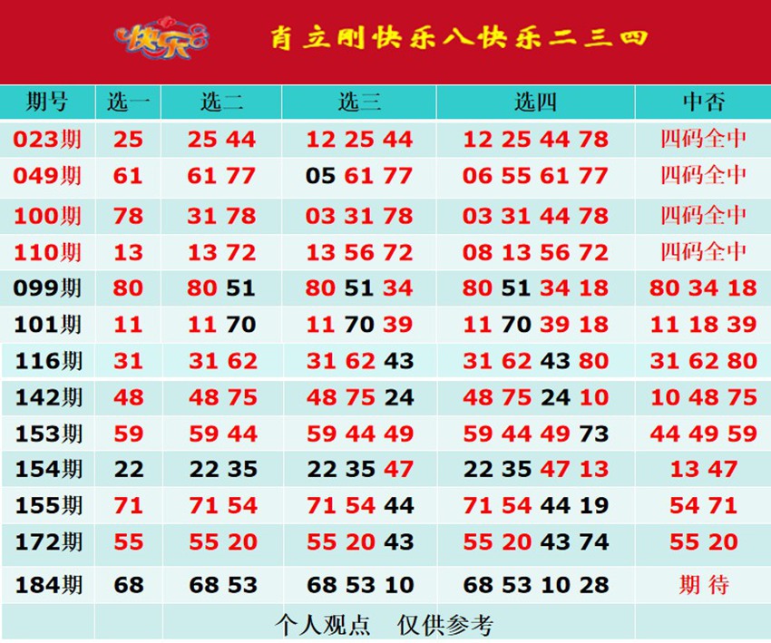 7.13快乐8名家分享