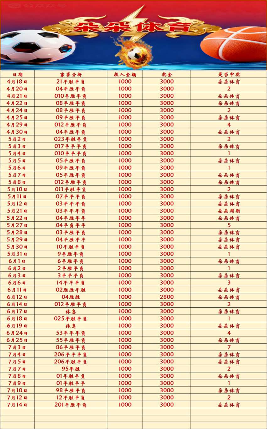 7.14竞足名家分享