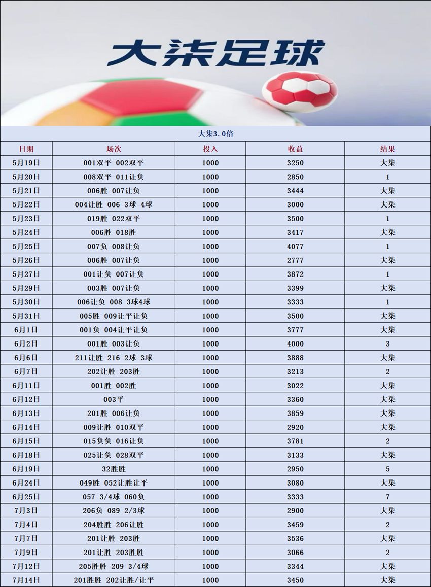 7.14竞足名家分享