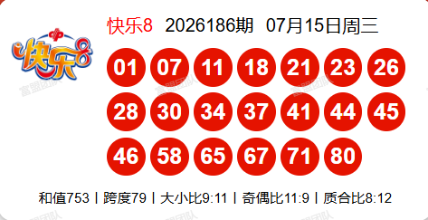 7.16快乐8第2026187期分析