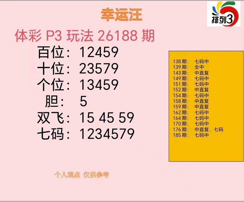 7.17排列三名家分享