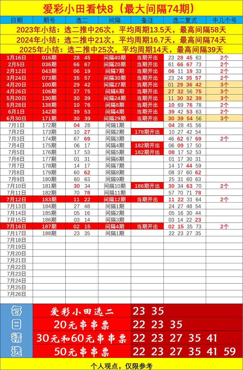 7.17快乐8名家分享