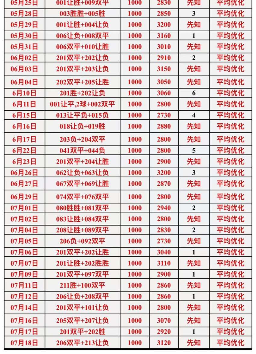 7.18竞足名家分享