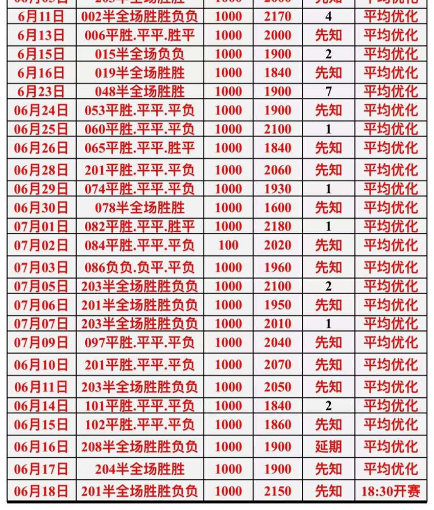7.18竞足名家分享