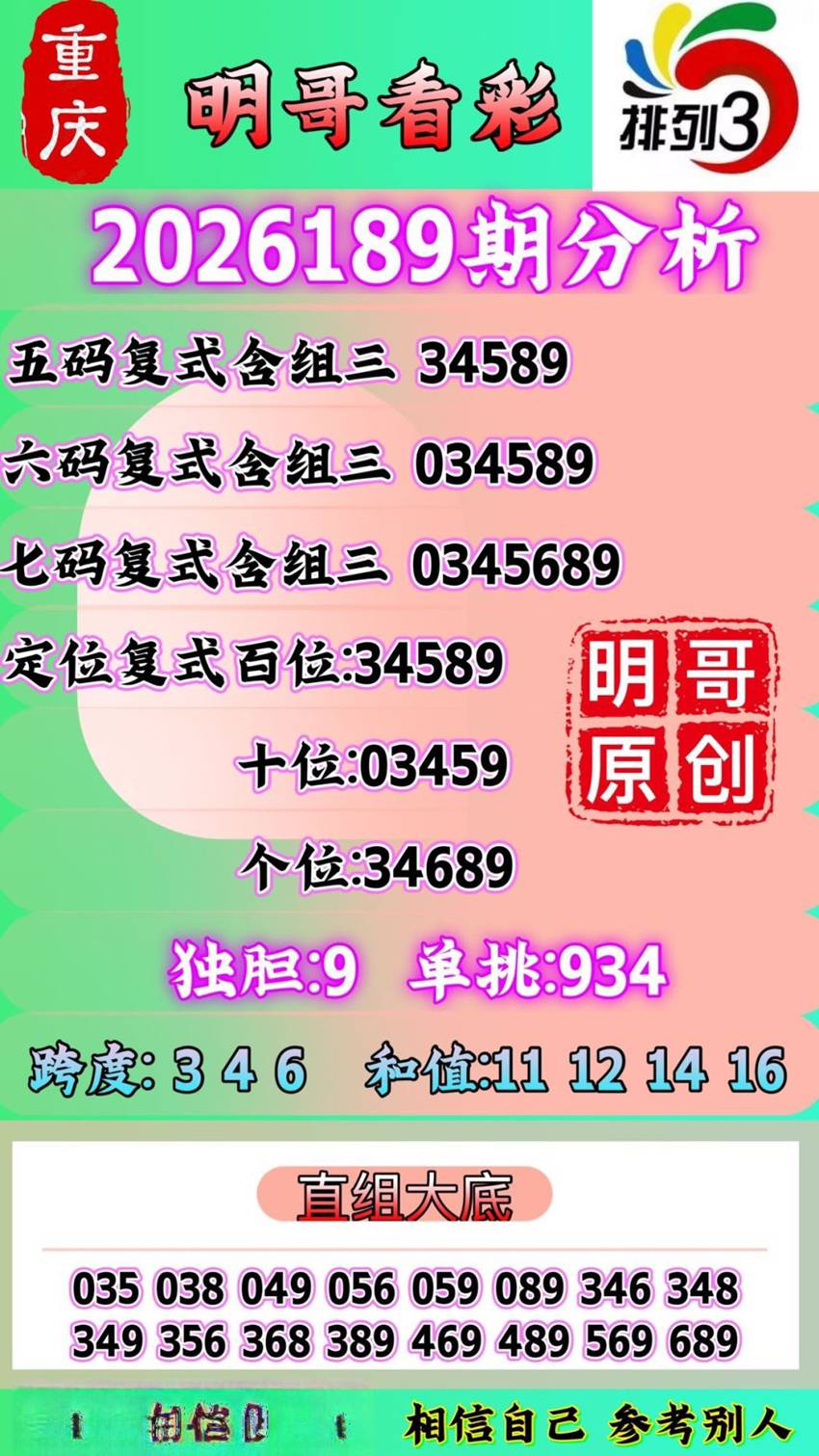 7.18排列三名家分享