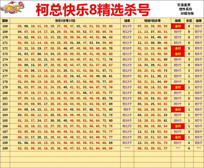 7.19快乐8名家分享