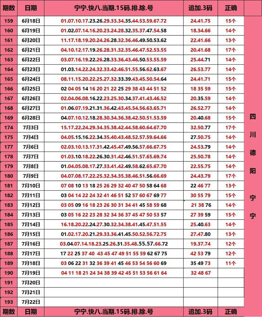 7.19快乐8名家分享