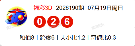 7.20福彩3D第2026191期分析推荐