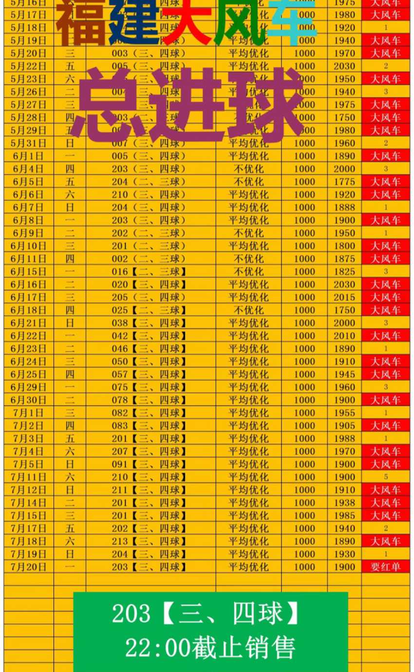 7.20竞足名家分享