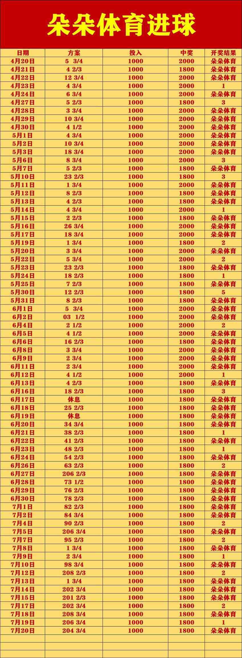 7.20竞足名家分享