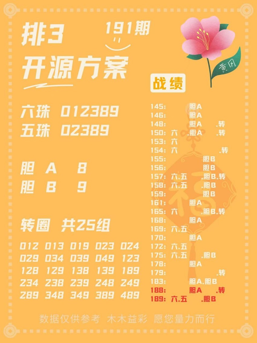 7.20排列三名家分享