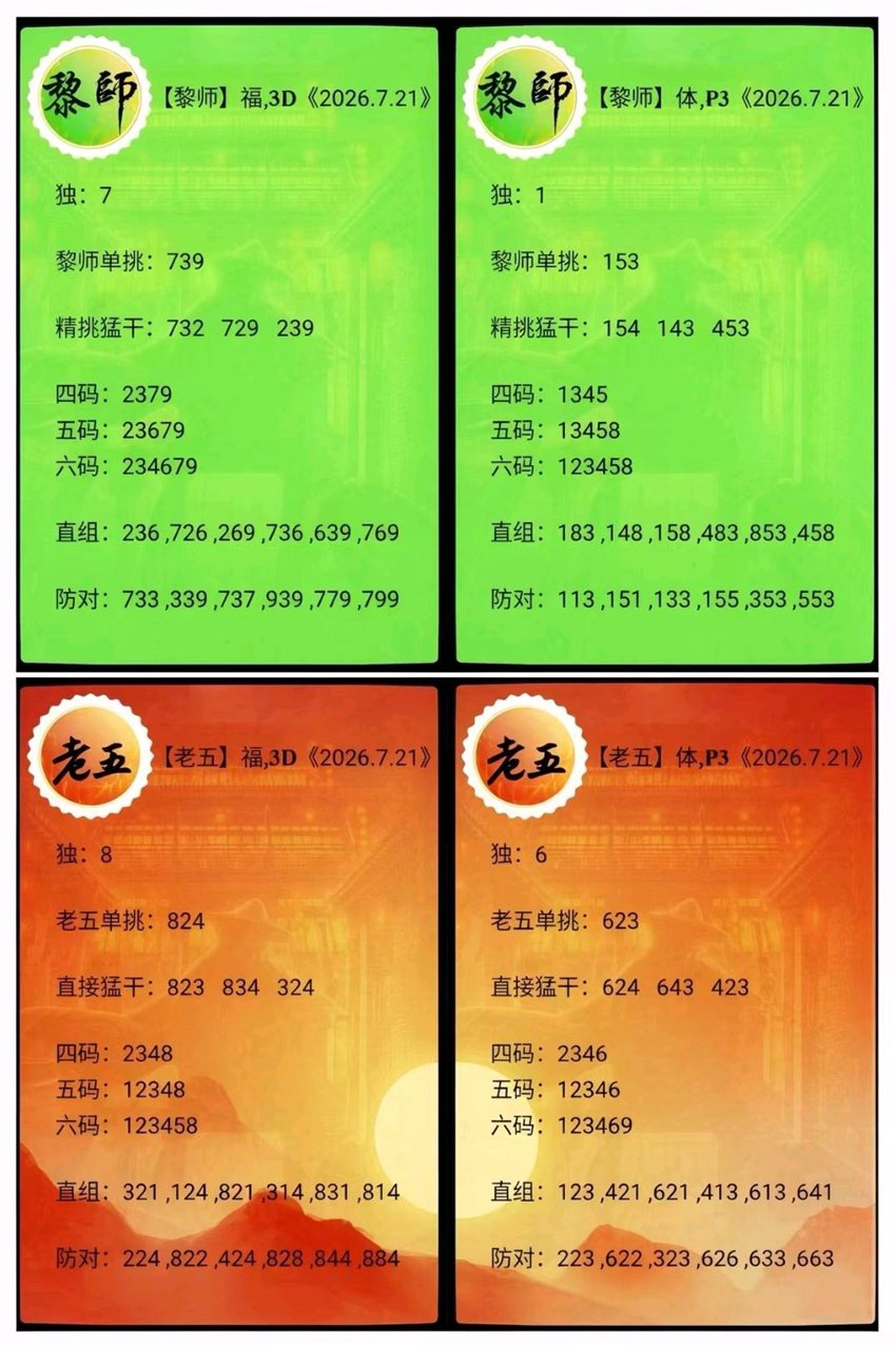 7.21福彩3D名家分享