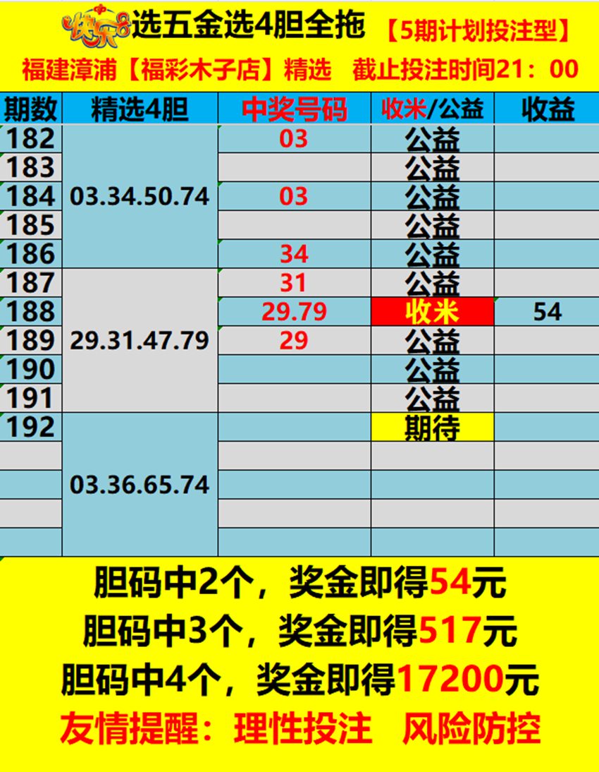 7.21快乐8名家分享