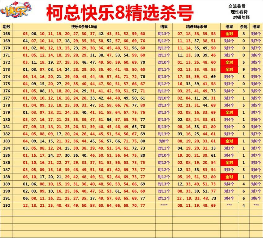 7.21快乐8名家分享