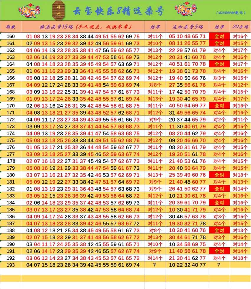 7.22快乐8名家分享