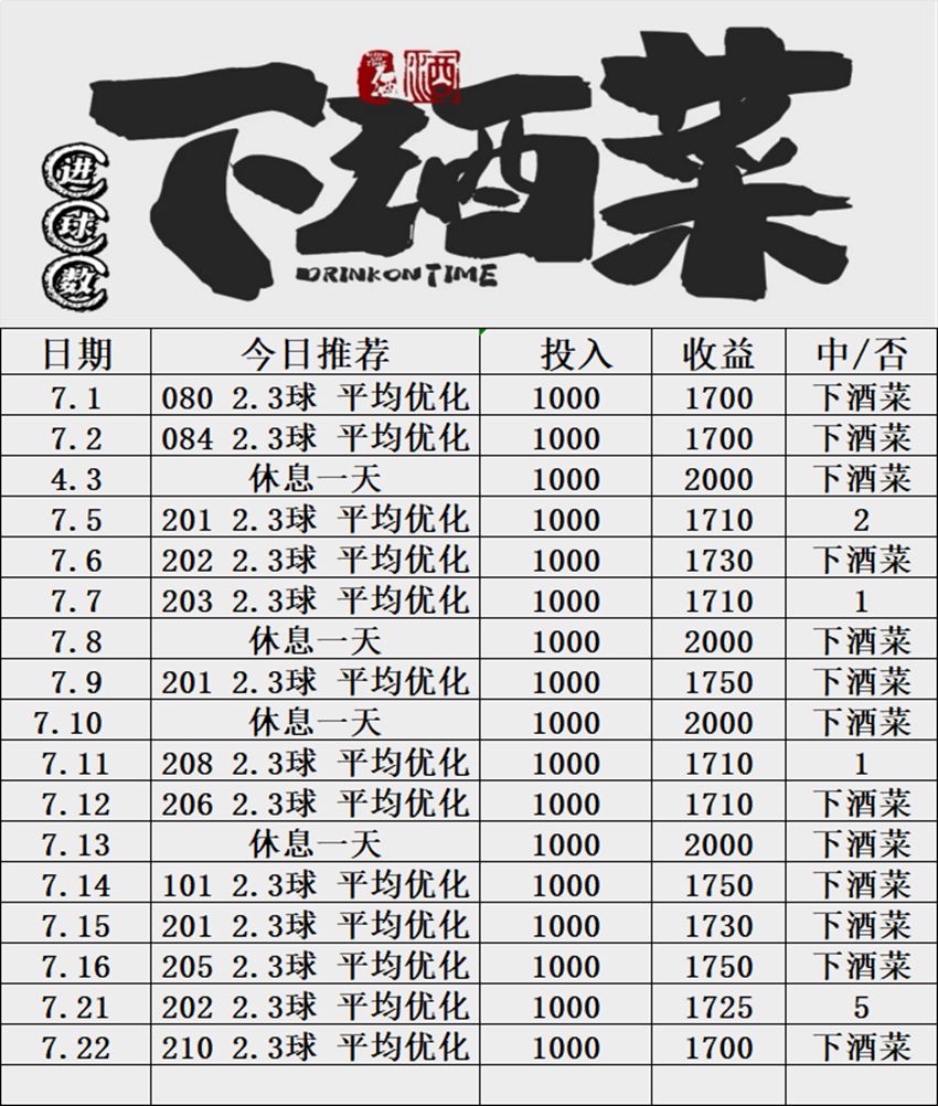 7.22竞足名家分享