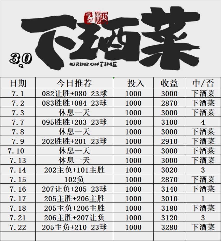 7.22竞足名家分享