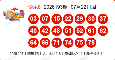 7.23快乐8第2026194期分析推荐