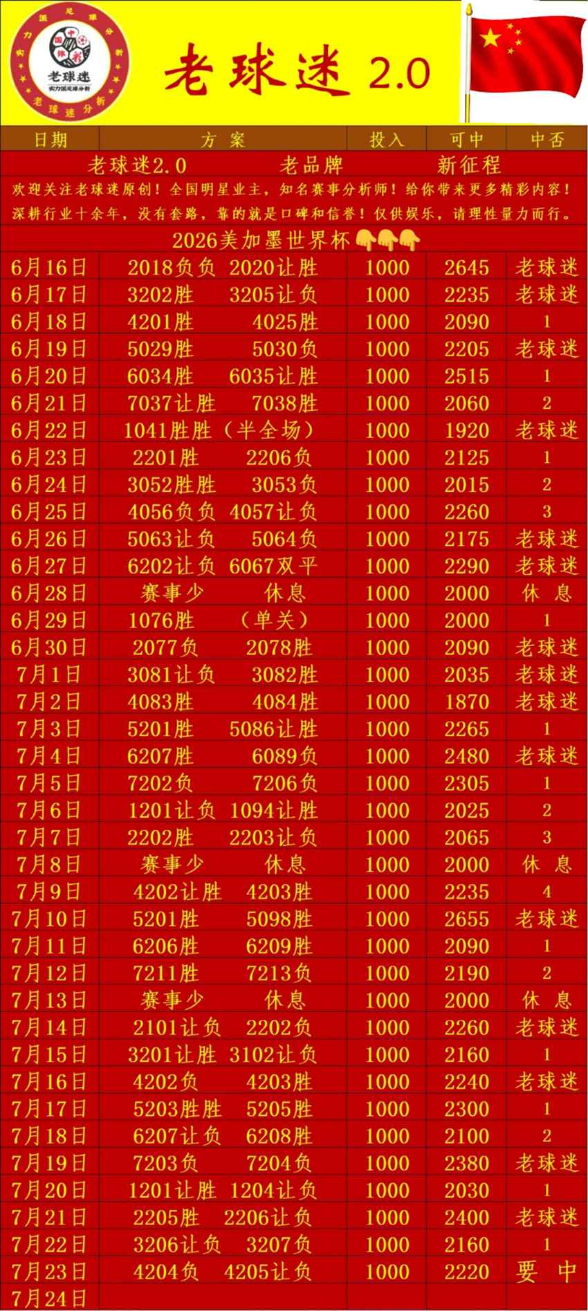 7.23竞足名家分享