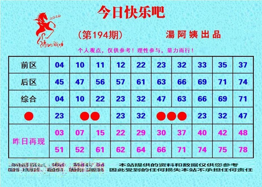 7.23快乐8名家分享