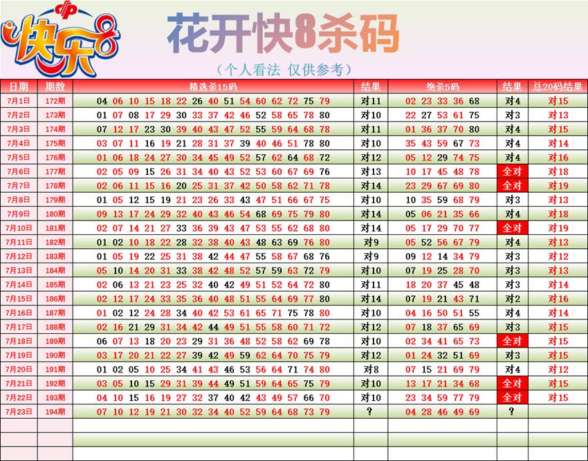 7.23快乐8名家分享