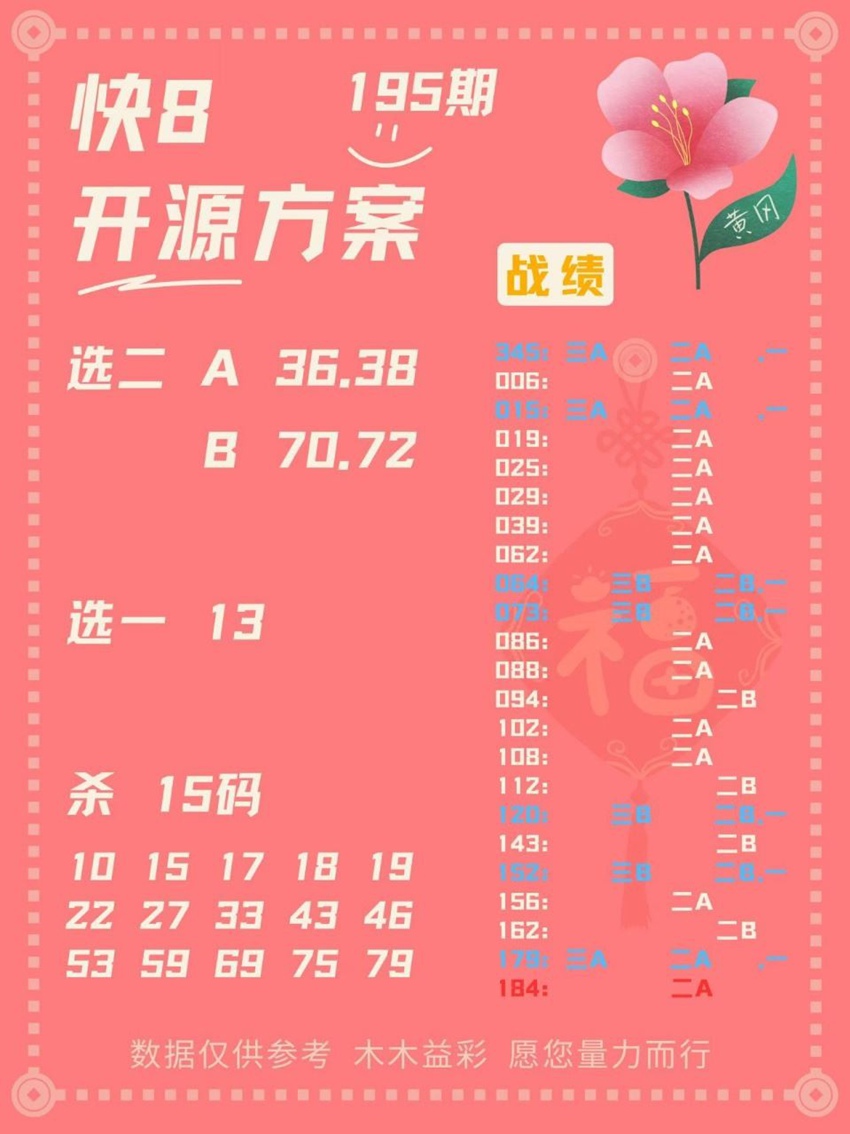 7.24快乐8名家分享