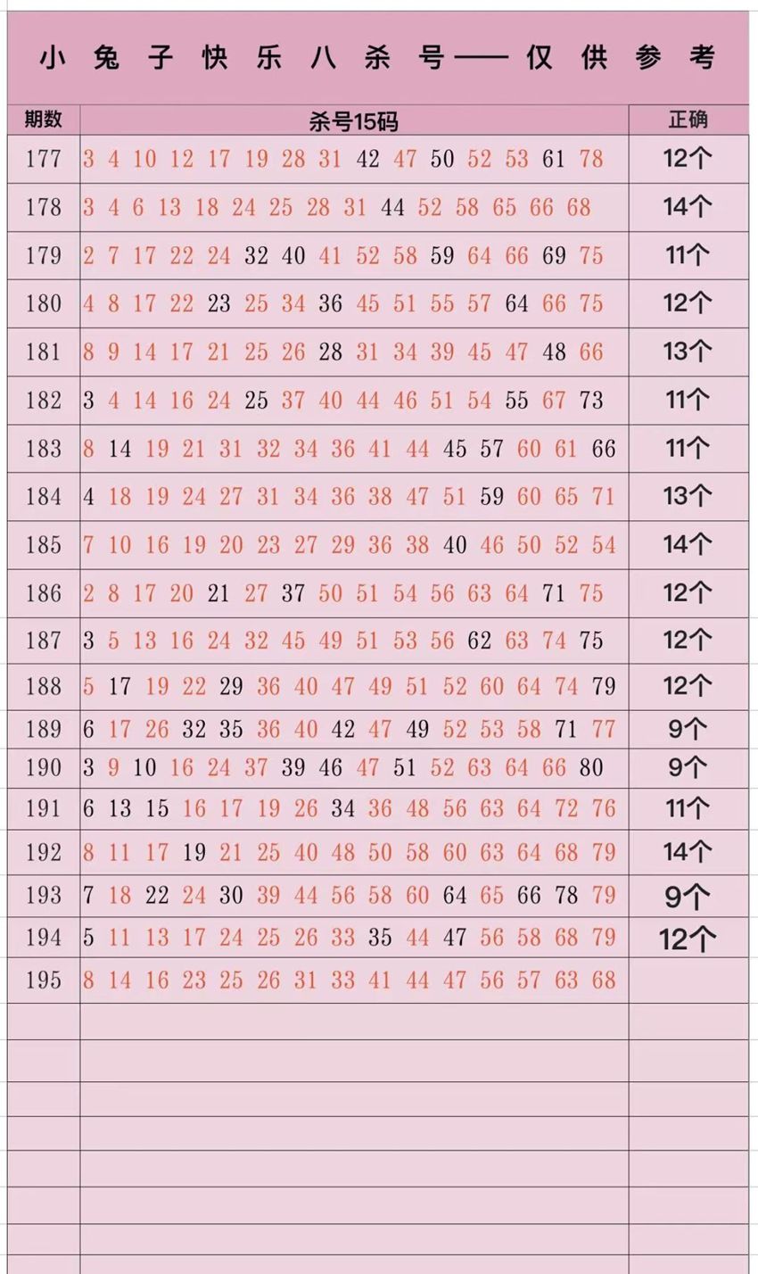 7.24快乐8名家分享