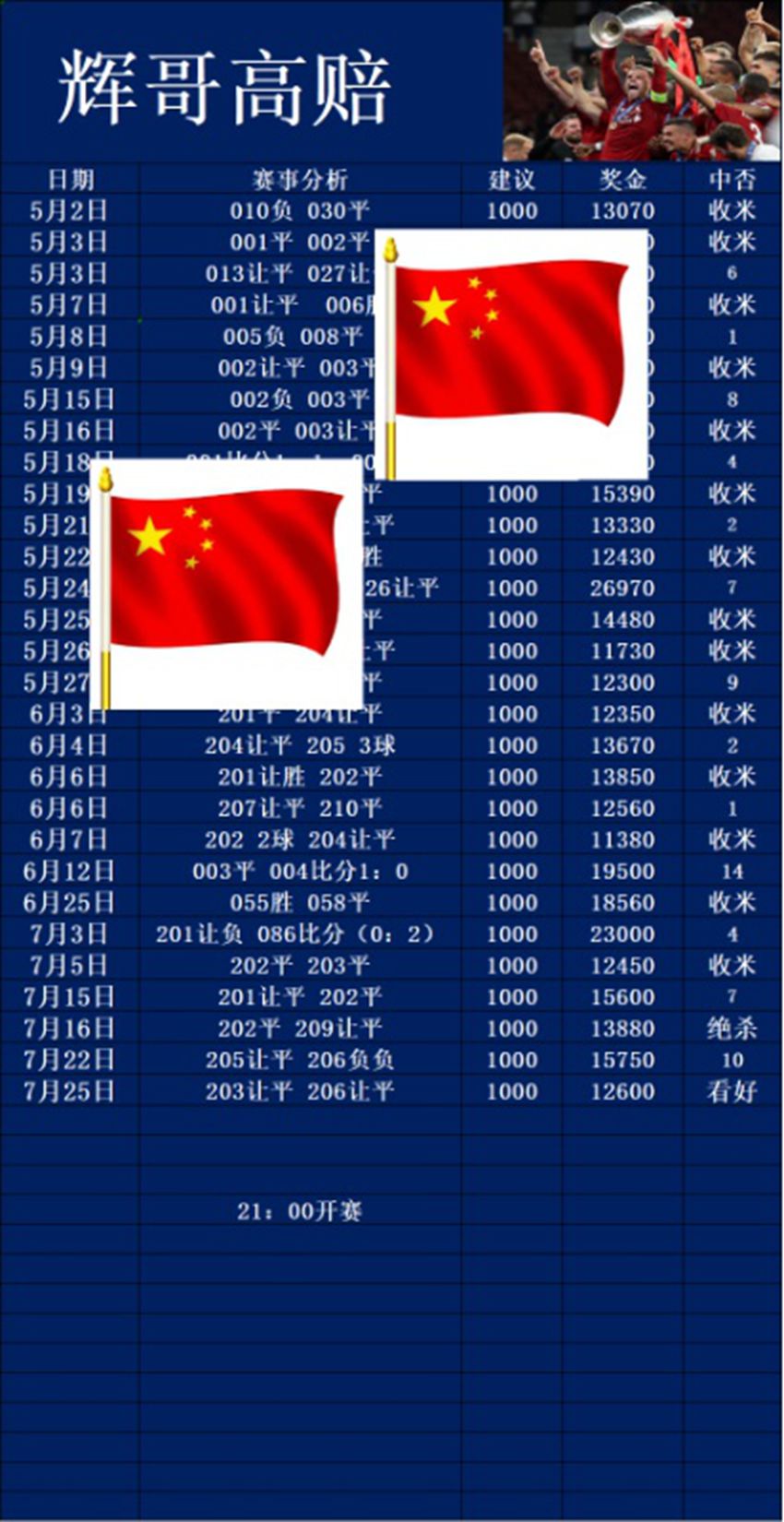 7.25竞足名家分享
