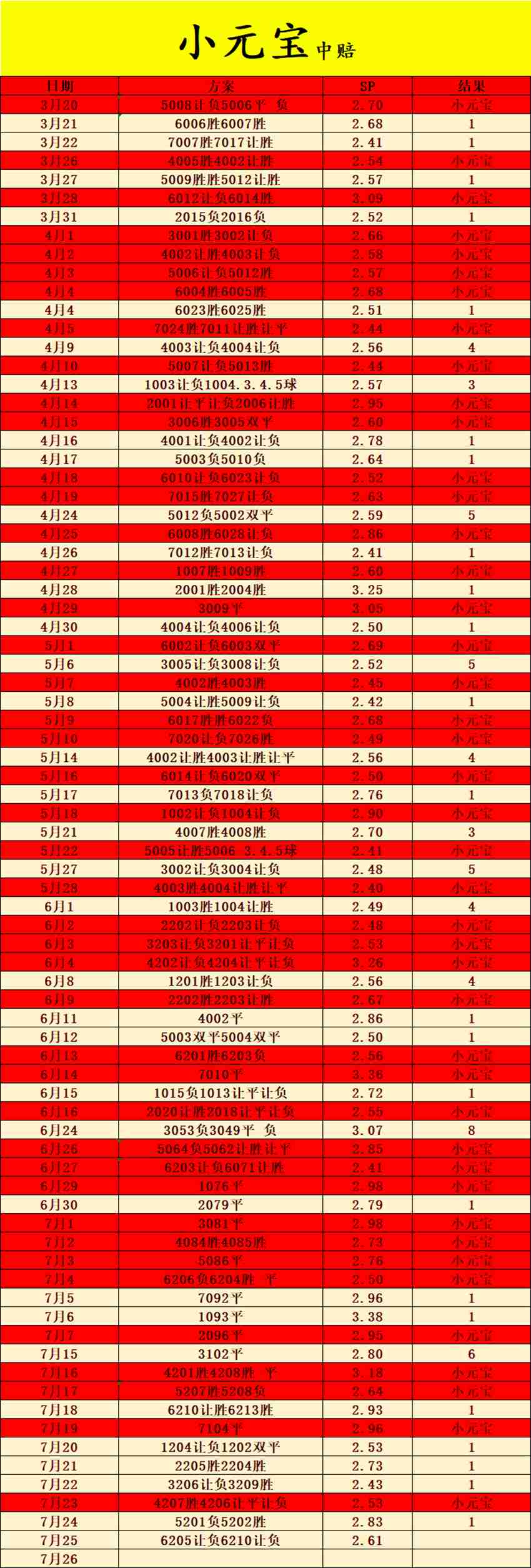7.25竞足名家分享