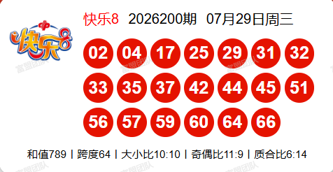 7.30快乐8第2026201期分析推荐