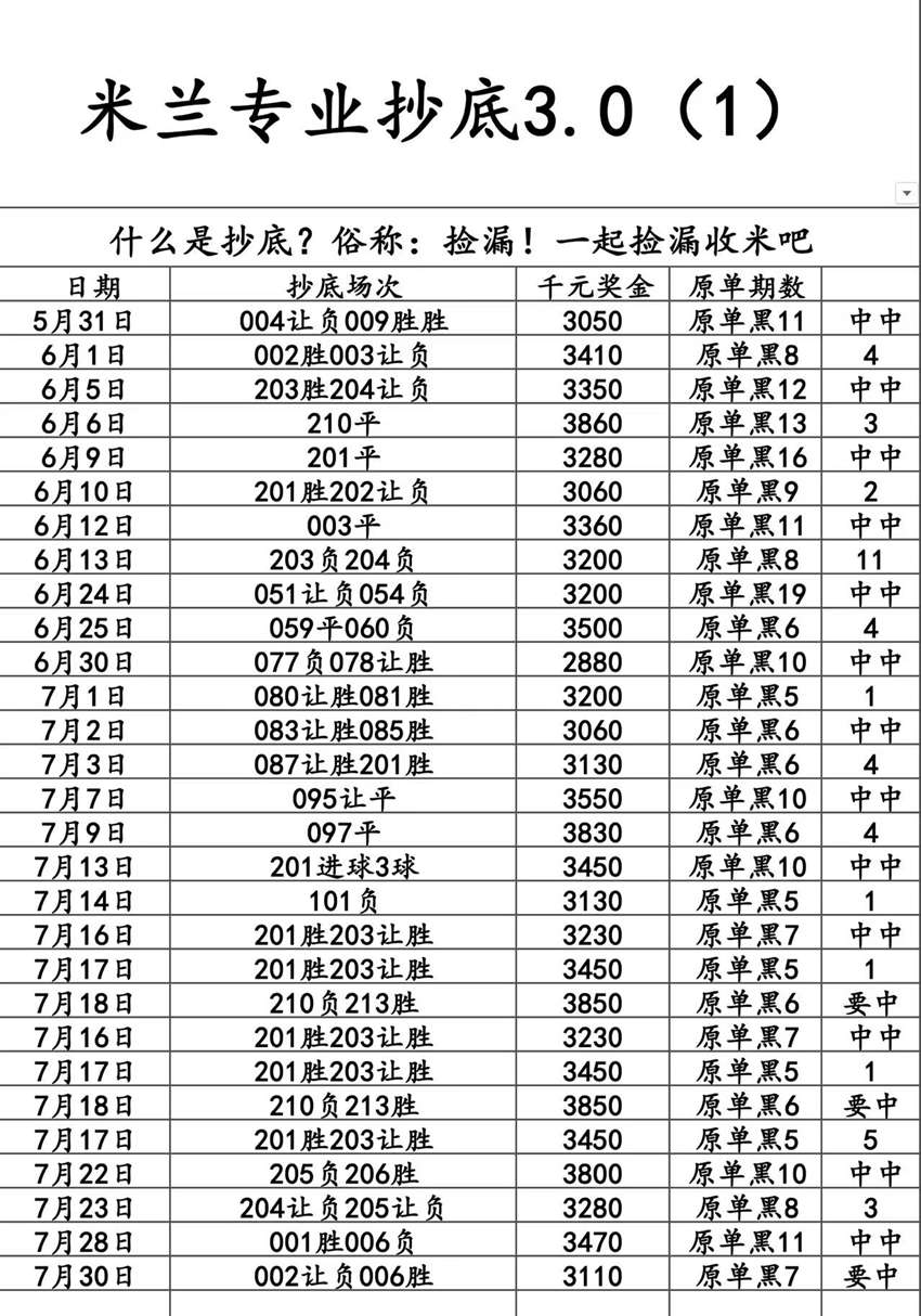 7.30竞足名家分享