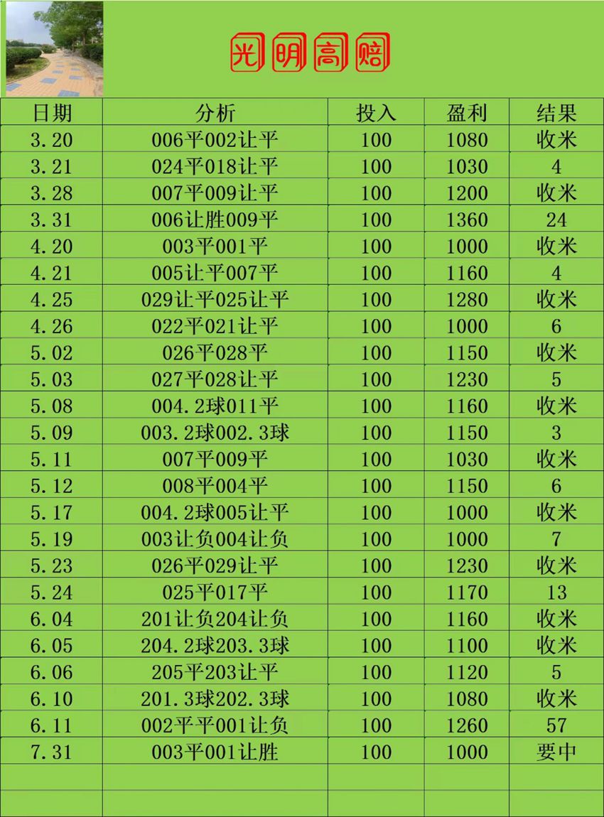 7.31竞足名家分享