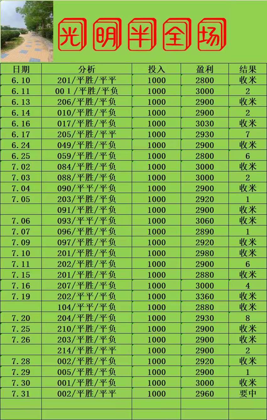 7.31竞足名家分享