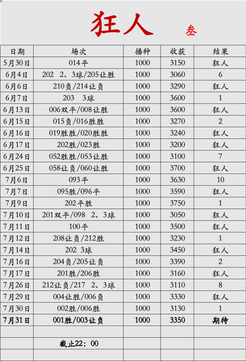 7.31竞足名家分享
