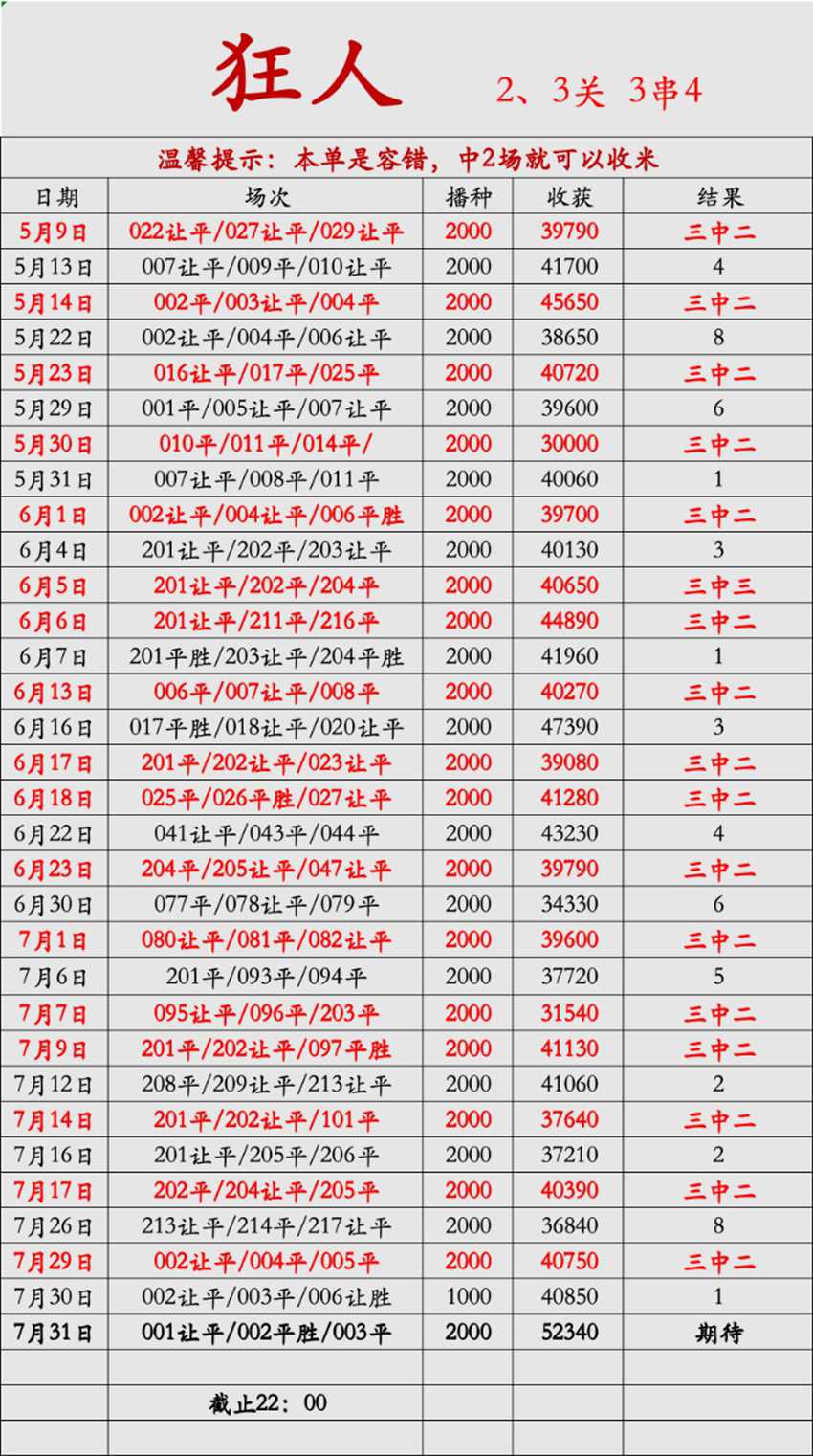 7.31竞足名家分享