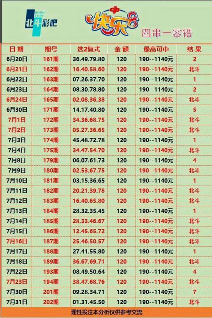 7.31快乐8名家分享