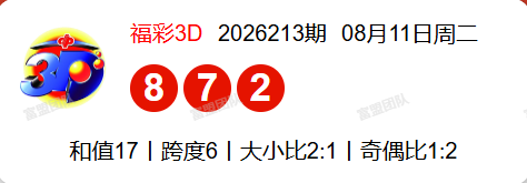 2026214期福彩3D分析推荐