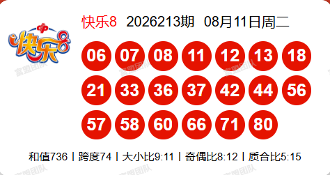2026214期福彩快乐8分析推荐