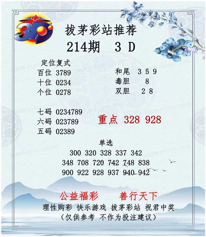 2026214期拔茅彩站福彩3D推荐
