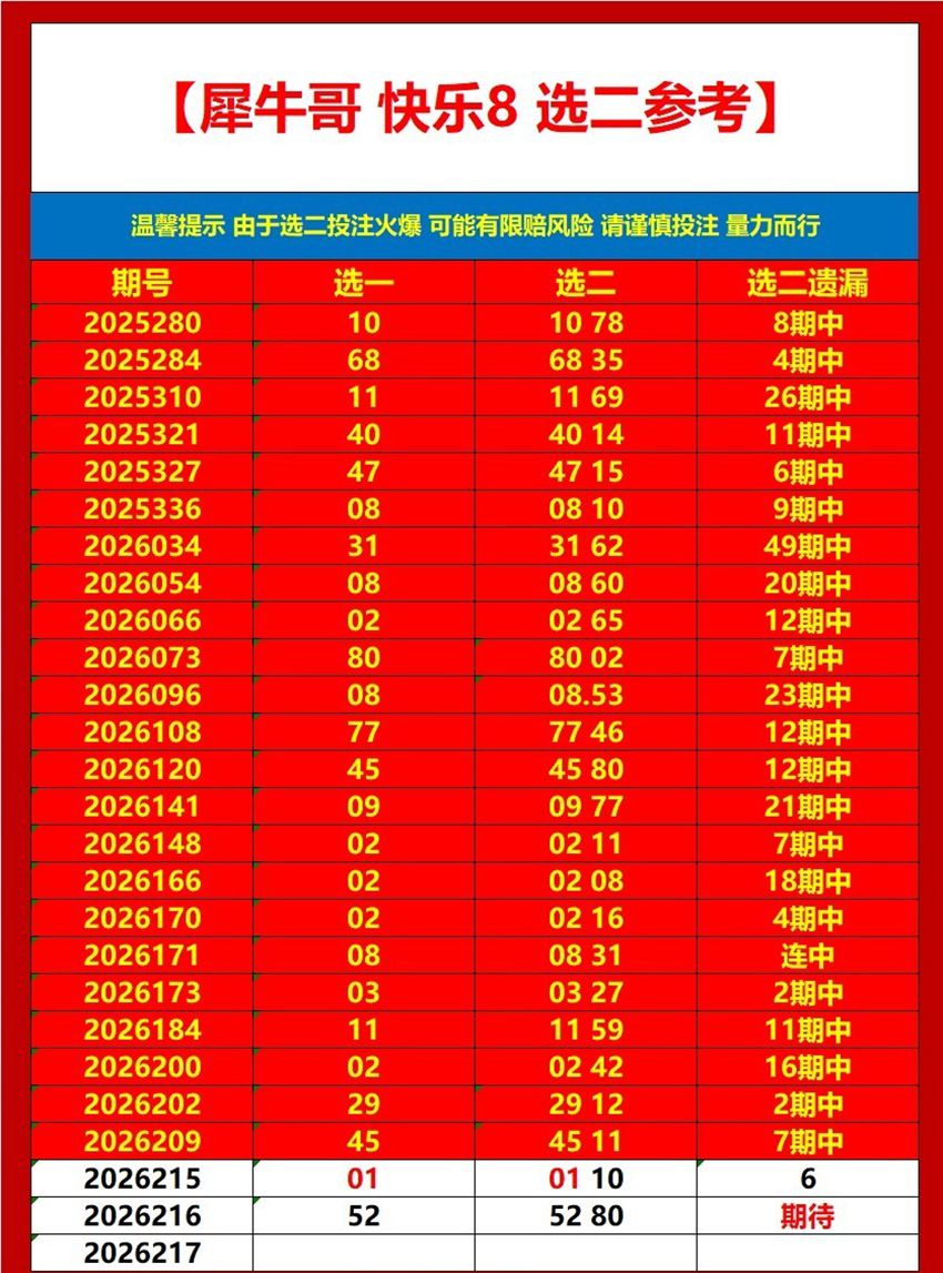 2026216期犀牛哥福彩快乐8推荐