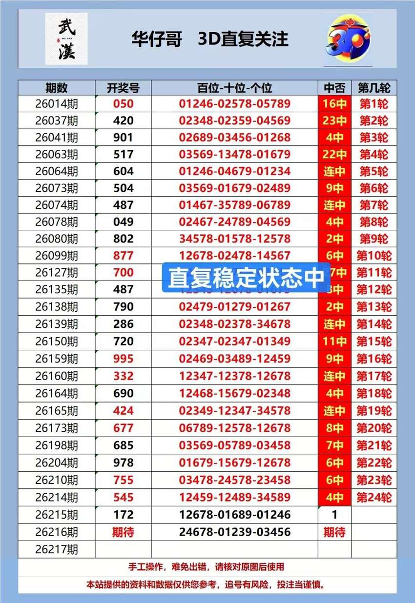 2026216期武汉华仔哥福彩3D推荐