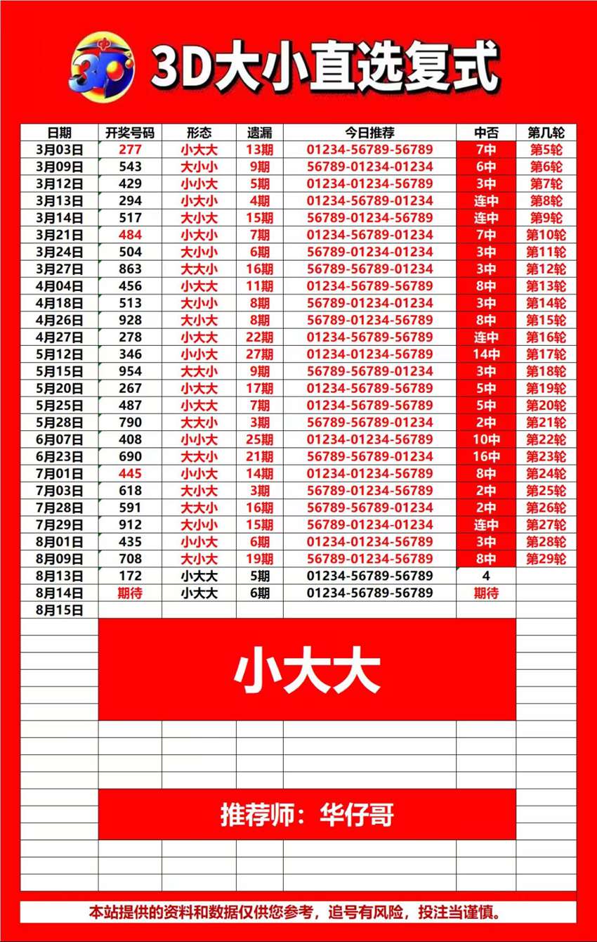 2026216期武汉华仔哥福彩3D推荐