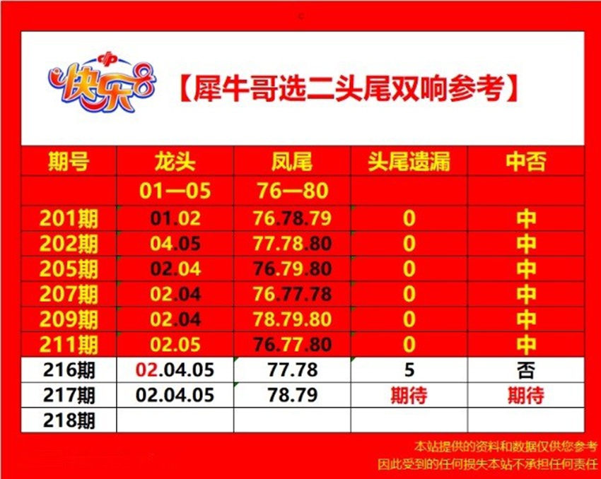 2026217期犀牛哥福彩快乐8推荐