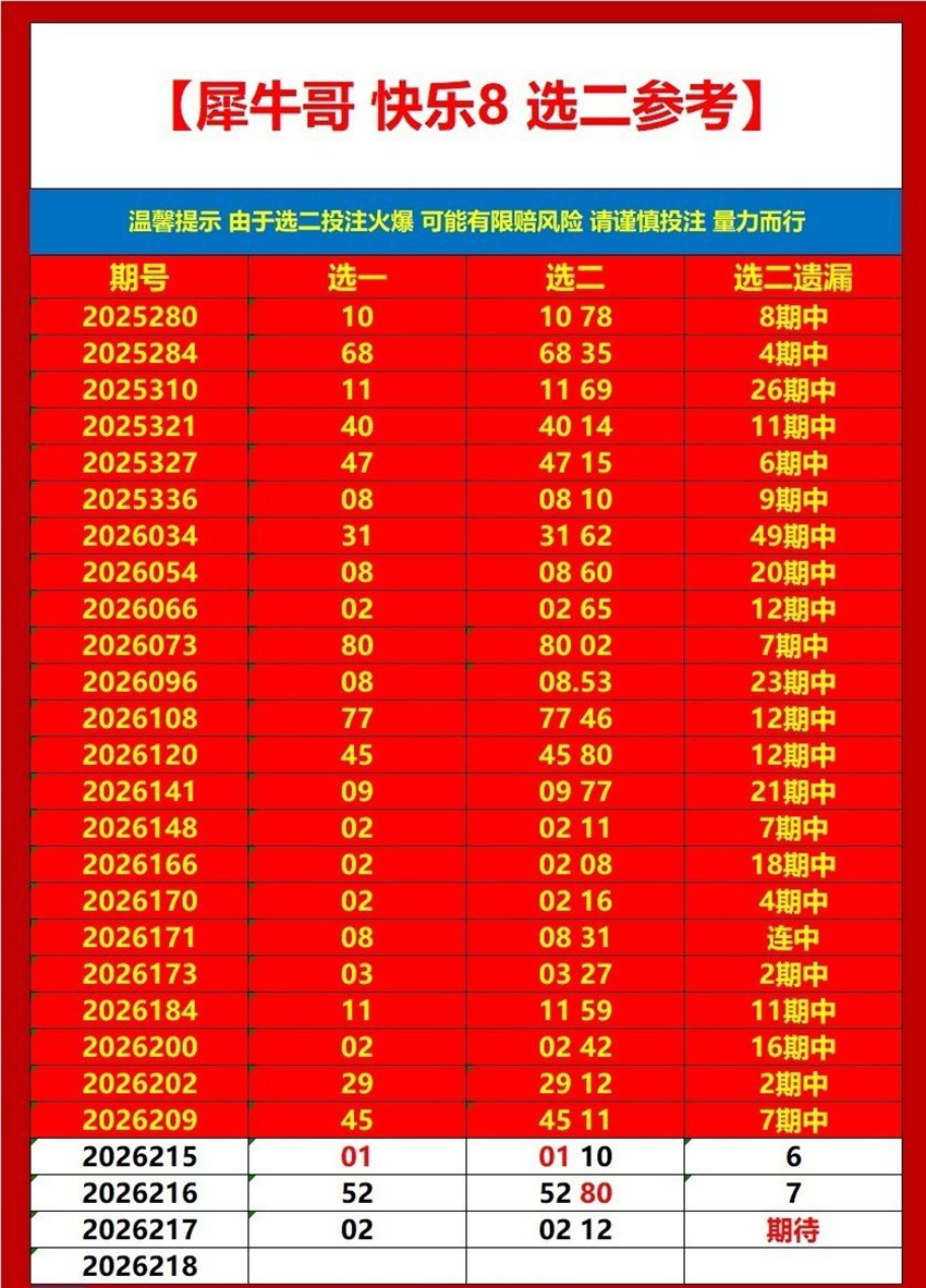 2026217期犀牛哥福彩快乐8推荐